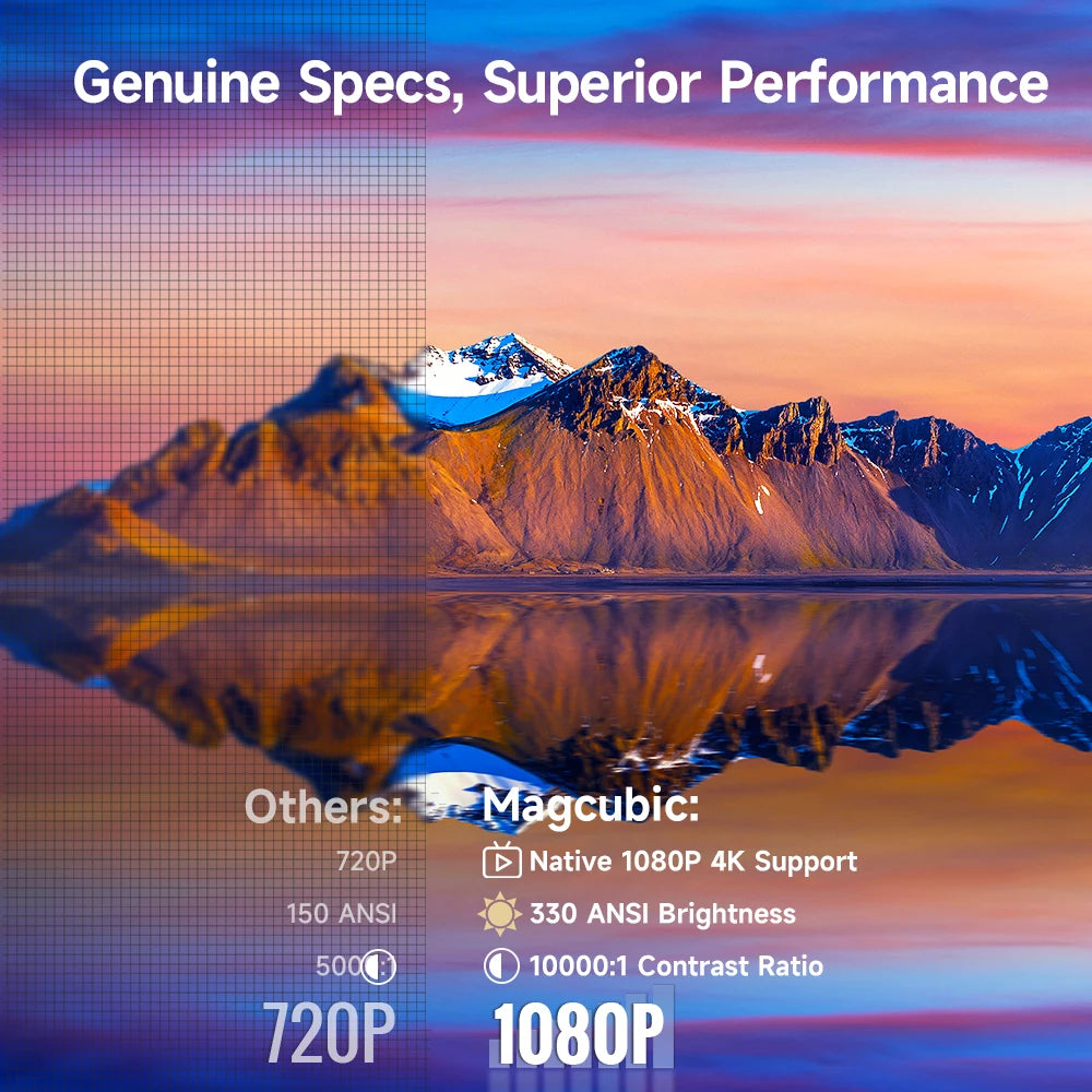 Magcubic  HY310 Smart Projector