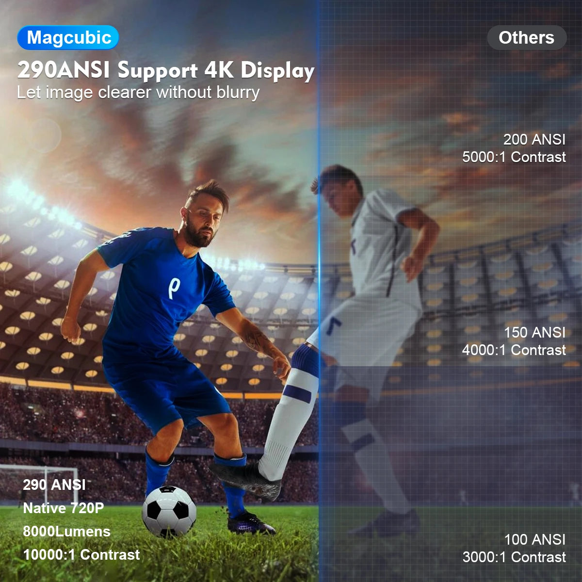 Magcubic HY300 Pro Smart Projector: 4K Android 14, Wi-Fi 6, 290 ANSI, Outdoor Portable - Lxvita