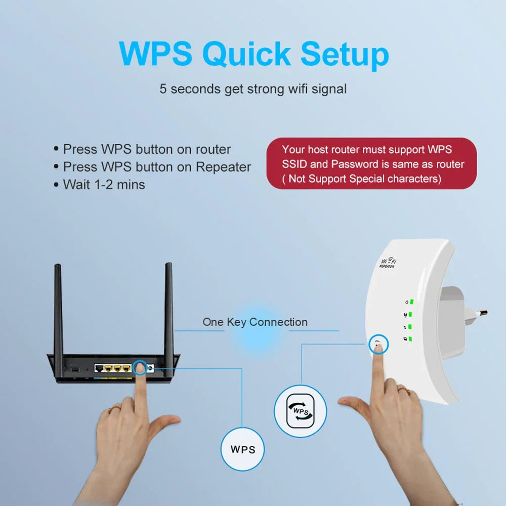 300Mbps WiFi Extender and Repeater - Long Range Signal Booster with Access Point Mode - Lxvita