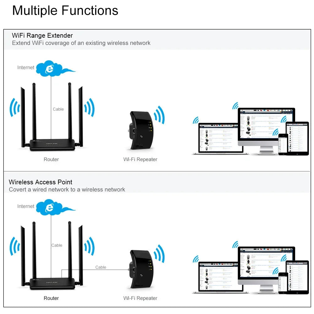 300Mbps WiFi Extender and Repeater - Long Range Signal Booster with Access Point Mode - Lxvita